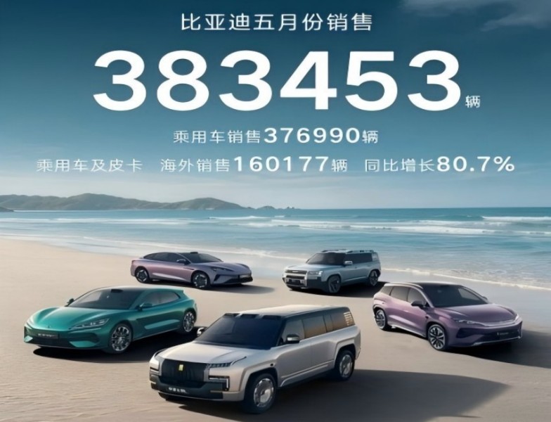 比亚迪5月售车超38万辆,新能源车累销超1650万